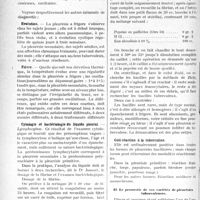 0837 - Page 834 - Partie Scientifique. Travaux Originaux. La clinique au goût du jour. Les pleurésies silencieuses chez les tuberculeux. Le silence respiratoire ne présage jamais rien de bon, d’après le Dr A. Jousset. Les pleurésies silencieuses el les pleurésies soufflantes / Le pronostic de ces variétés de pleurésies tuberculeuses
