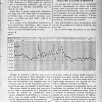 0896 - Page 893 - Partie Scientifique. Travaux Originaux. Quelques problèmes cliniques posés par la maladie de Bouillaud, par le Dr Germain Blechmann. Maladie de Bouillaud et arthritisme / Rhumatisme scarlatin avec endocardite et maladie de Bouillaud