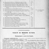 0994 - Page 991 - Partie Professionnelle, Hygiène, Assistance, Mutualité, Intérêts corporatifs, Variétés. Comptes rendus, documents, pièces officielles. Chronique hospitalière. Prix de revient en 1929 des journées d’indigents dans les établissements hospitaliers / Faculté de médecine de Paris. Enseignement et actes de la Faculté