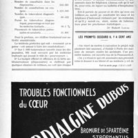 1097 - Page 1094-XIV - Dernières nouvelles. A l’usage des praticiens. (Ces pelés.... ces tondus...) / Les prompts secours il y a cent ans