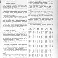 1214 - Page 1211 - Partie professionnelle, Hygiène, Assistance, Mutualité, Intérêts corporatifs, Variétés. Travaux Originaux. Mutualité familiale. Changement de combinaison [A. Gassot]