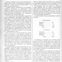 1407 - Page 1404 - Partie scientifique. Travaux Originaux. Clinique chirurgicale. L’injection anté-opératoire de Pantopon, M. J.-P. Tourneux
