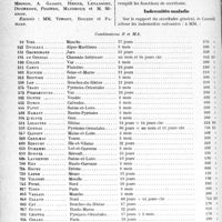 1639 - Page 1632 - Partie professionnelle, Hygiène, Assistance, Mutualité, Intérêts corporatifs, Variétés. Travaux Originaux. Mutualité familiale. Réunion du Conseil d’Administration, (5 avril 1931)