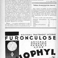 1975 - Page 1968-XII - A travers l’officiel. Réponses des Ministres aux questions des Parlementaires. Refus d’admission d’un médecin par un syndicat. Adhésion à la convention Syndicat-Caisse / Tableau d’avancement des réserves