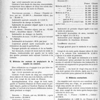 2369 - Page 2360 - Partie professionnelle, Hygiène, Assistance, Mutualité, Intérêts corporatifs, Variétés. Travaux Originaux. Responsabilité professionnelle. Les situations médicales aux colonies. Afrique équatoriale française. Médecins de l’Assistance médicale indigène / Médecins des secteurs de prophylaxie de la maladie du sommeil / Afrique occidentale française. Médecins de l’Assistance médicale indigène / Médecins contractuels