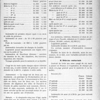 2370 - Page 2361 - Partie professionnelle, Hygiène, Assistance, Mutualité, Intérêts corporatifs, Variétés. Travaux Originaux. Responsabilité professionnelle. Les situations médicales aux colonies. Indo-Chine / Madagascar. Médecins du cadre de l’assistance / Médecins contractuels