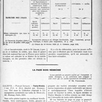 2372 - Page 2363 - Partie professionnelle, Hygiène, Assistance, Mutualité, Intérêts corporatifs, Variétés. Travaux Originaux. Responsabilité professionnelle. Les situations médicales aux colonies. Madagascar. Médecins contractuels / La page sans médecine