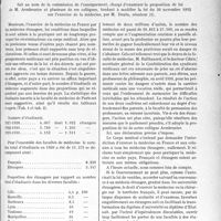 2374 - Page 2365 - Partie professionnelle, Hygiène, Assistance, Mutualité, Intérêts corporatifs, Variétés. Comptes rendus, documents, pièces officielles. L’exercice de la médecine par les étrangers. Rapport