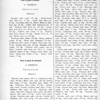 2771 - Page 2762 - Partie professionnelle, Hygiène, Assistance, Mutualité, Intérêts corporatifs, Variétés. Comptes rendus, documents, pièces officielles. Tableau de concours pour la légion d’honneur, (Année 1931). Loi du 17 juillet 1931