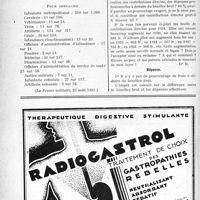 2781 - Page 2772-LX - A travers l’officiel. A propos du récent tableau de concours des réserves / Correspondance. Questions fiscales. Pas de pourcentage de frais professionnels. Augmentation de la patente