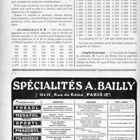 2929 - Page 2920-VIII - Dernières nouvelles. A Montpellier / La tombola de la F. E. M / Congrès de chirurgie