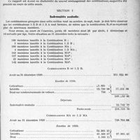 3036 - Page 3027 - Partie professionnelle, Hygiène, Assistance, Mutualité, Intérêts corporatifs, Variétés. Travaux Originaux. Mutualité familiale. Rapport du Trésorier sur l’exercice 1930