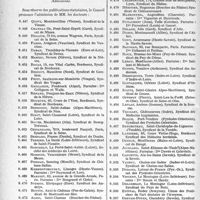 3243 - Page 3234 - Partie professionnelle, Hygiène, Assistance, Mutualité, Intérêts corporatifs, Variétés. Sou Médical, Ligue Médicale de Défense individuelle. Extrait analytique des procès-verbaux du Conseil d’Administration
