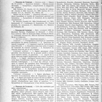 3457 - Page 3448 - Partie professionnelle, Hygiène, Assistance, Mutualité, Intérêts corporatifs, Variétés. Hôpitaux de l’assistance publique de Paris. Enseignement, concours, avis divers