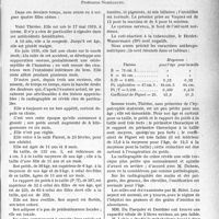 3564 - Page 3555 - Partie Scientifique. Travaux Originaux. Clinique médicale des enfants, Hôpital des Enfants Malades. Obésité simple des filles à la période pubertaire, Professeur Nobécourt