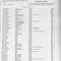 3598 - Page 3589 - Partie Professionnelle, Hygiène, Assistance, Mutualité, Intérêts corporatifs, Variétés. Travaux Originaux. Mutualité familiale. Réunion du Conseil d'Administration, 6 octobre 1931