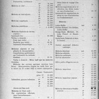 4089 - Page 5052 - Préfecture de la Seine. Traitements et salaires du personnel extérieur à partir du 1er octobre 1930