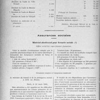4091 - Page 5054 - Préfecture de la Seine. Traitements et salaires du personnel extérieur à partir du 1er octobre 1930 / Assurances sociales. Matériel obstétrical pour Assurée sociale. Office social des sages-femmes françaises / Circulaire relative à l’assurance-maternité