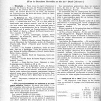 0381 - Page 380 - Partie professionnelle, Hygiène, Assistance, Mutualité, Intérêts corporatifs, Variétés. Reportage professionnel. Nouvelles et Informations, (Voir les Dernières Nouvelles en tête des «Demi-Colonnes »). Nécrologie [Docteurs Baseil, Muller, Fourcaud de Langenhagen] / La Caravane / VIIe Congrès international de médecine et de pharmacie militaires / Chemins de fer de l’État