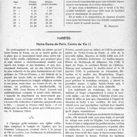 0586 - Page 585 - Partie professionnelle, Hygiène, Assistance, Mutualité, Intérêts corporatifs, Variétés. Travaux originaux. Mutualité familiale. Les risques du médecin / Variétés. Notre-Dame-de-Paris. Centre de Vie