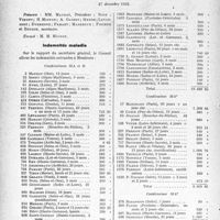 0865 - Page 864 - Partie professionnelle, Hygiène, Assistance, Mutualité, Intérêts corporatifs, Variétés. Travaux originaux. Mutualité familiale. Réunion du Conseil d’Administration, 27 décembre 1932