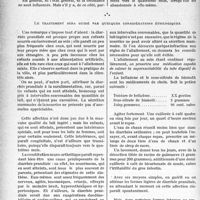 1117 - Page 1116 - Partie scientifique. Travaux originaux. La clinique infantile au gout du jour. Toute diarrhée verte du nouveau-né au sein n’est pas infectieuse. Il s’agit souvent d'une diarrhée poste-prandiale, de nature bénigne, dont le pronostic est constamment favorable, d’après le Professeur Marfan. Comment se présente la diarrhée prandiale du nourrisson / Le traitement sera guidé par quelques considérations étiologiques