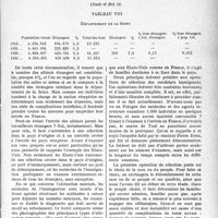 1134 - Page 1133 - Partie professionnelle, Hygiène, Assistance, Mutualité, Intérêts corporatifs, Variétés. Travaux originaux. Chronique. L’immigration et les fous, par le Docteur René Martial, (Suite et fin)