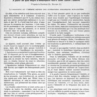 1322 - Page 1309 - Partie scientifique. Travaux originaux. La clinique au gout du jour. « L’avenir est aux maigres ». A partir de quel degré d’embonpoint faut-il lutter contre l'obésité, d’après le Docteur Ch. Mayer. Le pronostic de l’obésité dépend des altérations organiques surajoutées