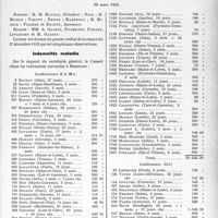 1506 - Page 1463 - Partie professionnelle, Hygiène, Assistance, Mutualité, Intérêts corporatifs, Variétés. Travaux originaux. Mutualité familiale. Réunion du conseil d'administration
