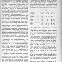 1584 - Page 1541 - Partie professionnelle, Hygiène, Assistance, Mutualité, Intérêts corporatifs, Variétés. Travaux originaux. Assistance médicale gratuite. L’enseignement médical aux États-Unis en 1932 [Ph. Dally]