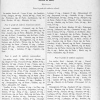 1652 - Page 1609 - Partie professionnelle, Hygiène, Assistance, Mutualité, Intérêts corporatifs, Variétés. Travaux originaux. Tableau d’avancement pour 1933