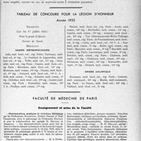 1722 - Page 1679 - Partie professionnelle, Hygiène, Assistance, Mutualité, Intérêts corporatifs, Variétés. Comptes rendus, documents, pièces officielles. Les maternités secrètes. Départements où rien n'est fait pour garantir le secret de la grossesse ou le secret de l’accouchement / Tableau de concours pour la légion d’honneur / Faculté de médecine de Paris. Enseignement et actes de la Faculté