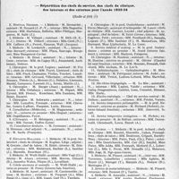1794 - Page 1751 - Partie professionnelle, Hygiène, Assistance, Mutualité, Intérêts corporatifs, Variétés. Hôpitaux de l'assistance publique de Paris. Enseignement, concours, avis divers. Répartition des chefs de service, des chefs de clinique, des internes et des externes pour l’année 1933-34 (suite et fin)