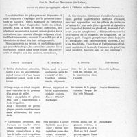 1840 - Page 1797 - Partie scientifique. Travaux originaux. Médecine pratique. Diagnostic des ulcérations du pharynx, par le Docteur Viguerie