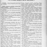 2434 - Page 2389 - Partie professionnelle, Hygiène, Assistance, Mutualité, Intérêts corporatifs, Variétés. Reportage Professionnel. Nouvelles et Informations, (Voir les Dernières Nouvelles en tête des "Demi-Colonnes"). Nécrologie [Docteur Mélanie Lipinska] / Médecins, chirurgiens, spécialistes, présents à Paris pendant les vacances