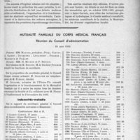 2490 - Page 2445 - Partie professionnelle, Hygiène, Assistance, Mutualité, Intérêts corporatifs, Variétés. Travaux originaux. Hydrologie. Comment fut médicalement réorganisée la station climatique et thermale de Saint-Gervais-les-Bains en 1931, Par A. Desaux et M. Paillet / Mutualité familiale du corps médical français. Réunion du Conseil d'administration