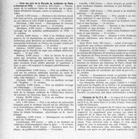 2609 - Page 2566 - Partie professionnelle, Hygiène, Assistance, Mutualité, Intérêts corporatifs, Variétés. Reportage professionnel. Nouvelles et Informations, (Voir les Dernières Nouvelles en tête des «Demi-Colonnes »). Liste des prix de la Faculté de médecine de Paris à décerner en 1933 / Chemins de fer P. L. M