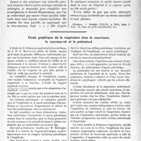 2950 - Page 2909 - Partie scientifique. Travaux originaux. Les feuillets du pédiatre. Feuillet CXXIV. — En marge du vrai drame méningé, par G. Blechmann / Étude graphique de la respiration chez le nourrisson, le nouveau-né et le prématuré