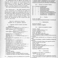 2977 - Page 2936 - Partie professionnelle, Hygiène, Assistance, Mutualité, Intérêts corporatifs, Variétés. Comptes rendus, documents, pièces officielles.,.. Service de garde des pharmacies le dimanche