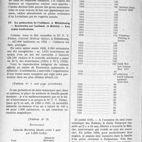 3397 - Page 3356 - Partie Scientifique. Travaux Originaux. Europe et médecine. Conférence de Pédiatrie préventive (Luxembourg). Congrès International de Pédiatrie (Londres) – Congrès International de Protection Infantile (Paris), par G. Blechmann, (Suite). Ombres au pays de Walter Scott / La protection de l’enfance à Edimbourg – Souvenirs sur Latham et Blériot – Les taxis londoniens.
