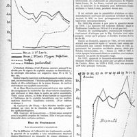 3595 - Page 3554 - Partie scientifique. Travaux originaux. Assemblée française de médecine générale, VIIIe Session (octobre-novembre 1933). Fréquence & physionomie actuelle de la syphilis, par G. Blechmann. Les Syphilis tertiaires / Syphilis congénitale / État du Traitement