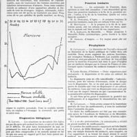 3596 - Page 3555 - Partie scientifique. Travaux originaux. Assemblée française de médecine générale, VIIIe Session (octobre-novembre 1933). Fréquence & physionomie actuelle de la syphilis, par G. Blechmann. État du Traitement / Diagnostics biologiques / Ponction lombaire / Prophylaxie