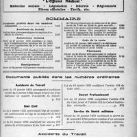 3852 - Page 5033 - Supplément documentaire, "L’Officiel Médical”. Médecine sociale - Législation - Décrets - Règlements - Pièces officielles - Tarifs, etc / Sommaire / Documents publiés dans les numéros ordinaires. Accidents du Travail / État Civil / Secret Professionnel / Service de Santé militaire / Accidents du travail. Tarif des frais pharmaceutiques en matière d’accidents du travail