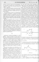 Figure 1., Figure 2. [Maladie de Parkinson poste-encéphalitique] - Le Concours médical