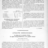 0094 - Page 87 - Partie scientifique. Travaux originaux. La clinique au goût du jour. Le tétanos est déclaré : nos moyens d’action actuels, d’après les travaux du Professeur Achardet ceux du Professeur agrégé Andrieu. L’action du thérapeute sera dirigée sur la plaie, foyer de l’infection, et sur la toxine tétanigène absorbée par l’organisme. Neutralisation de la toxine circulante, on fixée sur les centres nerveux / Actualités neurologiques. Le tabès et la maladie d'Adie. Le signe d’Argyll Robertson et la pupille tonique, par Georges Boudin