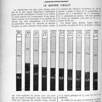 0115 - Page 108 - Partie professionnelle. Travaux originaux. La médecine sociale à l’étranger. Le monde vieillit