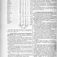 0203 - Page 192 - Partie professionnelle. Reportage professionnel. Nouvelles et Informations, (Voir les Dernières Nouvelles en tête des « Demi-Colonnes »). La statistique du P. C. B. (ex P. C. N) / Groupe lyonnais d’études médicales, philosophiques et biologiques / Journées des économes au Salon des arts ménagers de 1935 / IIe Congrès international de stomatologie