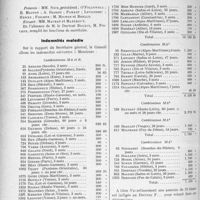 0659 - Page 588 - Partie professionnelle. Mutualité familiale du corps médical Français. Réunion du Conseil d'administration, 27. décembre 1934. Indémnités maladies / Pensions de retraite