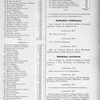 0660 - Page 589 - Partie professionnelle. Mutualité familiale du corps médical Français. Réunion du Conseil d'administration, 27. décembre 1934. Pensions de retraite / Pensions aux veuves / Ratification d’admission / Admissions provisoires