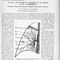 0778 - Page 687 - Partie scientifique. Travaux originaux. Ce qu’il faut savoir en pratique de la tramite et de la périlobulite, (Clinique électro-radiologique de l’Hôpital Notre-Dame, Montréal), par le Professeur Laquerrière